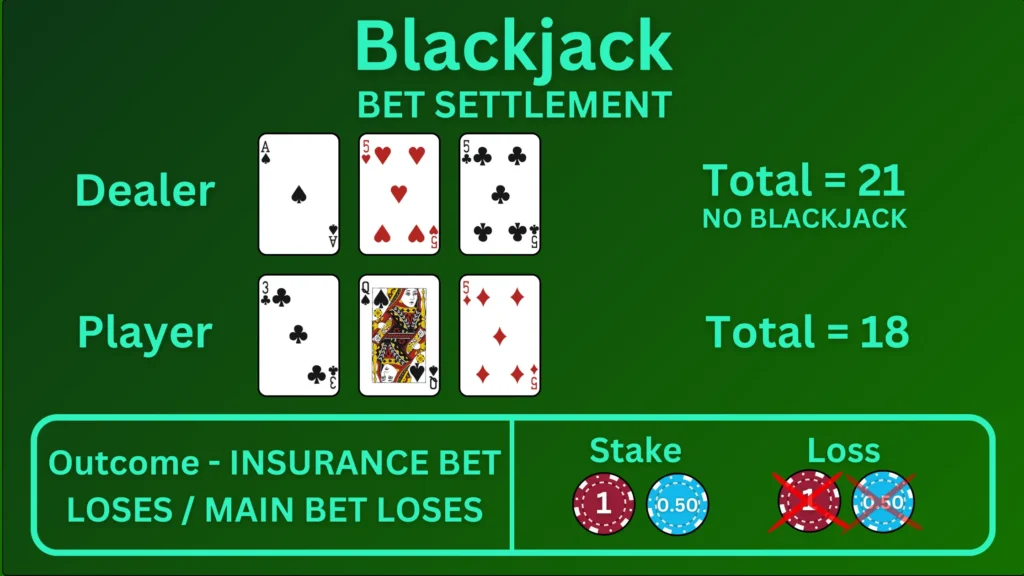 How to play Blackjack?